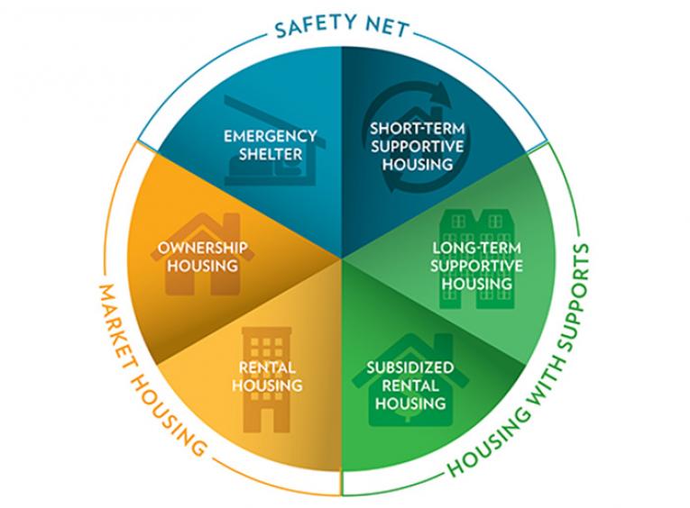 Wheelhouse model for housing graphic